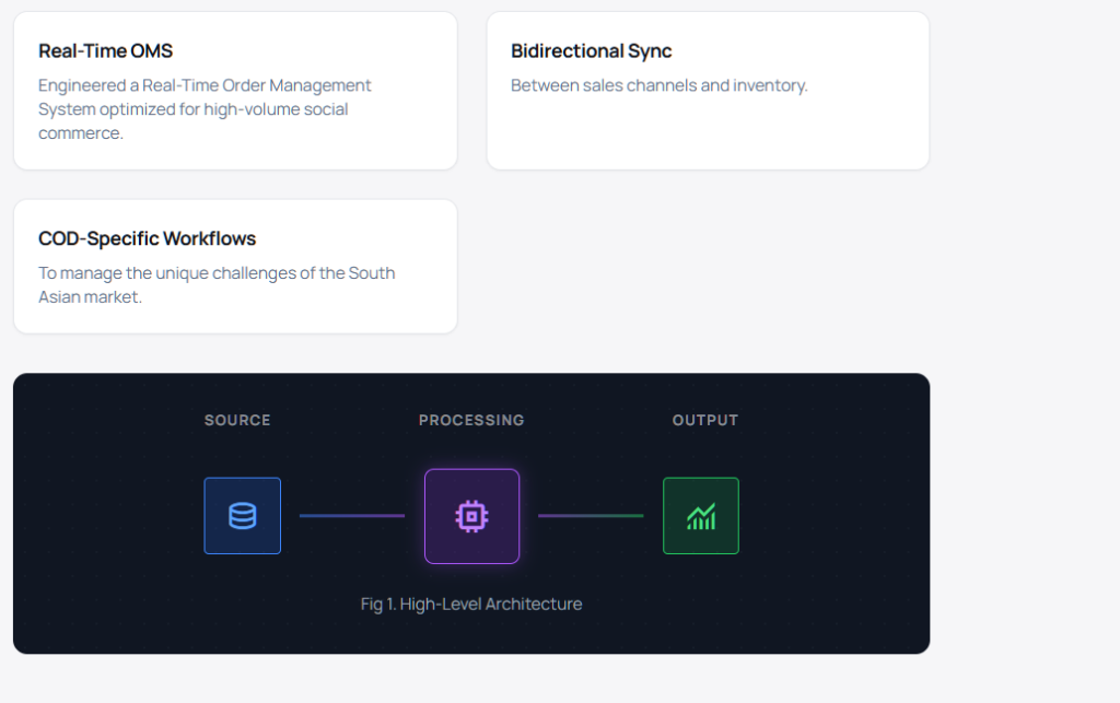 Technical Architecture Diagram: Social Commerce Inventory Sync Architecture